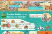 旅行项目如何避免踩坑？这份实用攻略请收好！