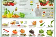 如何科学避免有毒蔬菜与发霉问题？守护餐桌安全指南