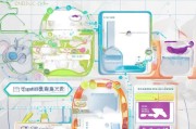 你知道QQ空间权限设置的步骤吗？这些设置你可能不知道！