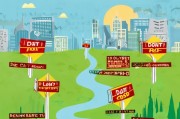 创业避坑指南，从0到1，这5个错误千万别犯