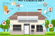 空调怎么才能省钱？这5个实用技巧让你省电又舒适！