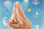 鼻腔粘膜干燥别忽视！科学预防与护理指南