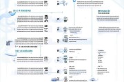 如何在vk上设置中文网站，步骤与技巧