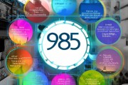 直通985，高考通关秘籍，这样学才能考上985！