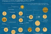 如何合法、理性地获取5万元，实用指南与注意事项