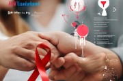 情侣必看，如何科学预防艾滋病，守护你们的爱情与健康