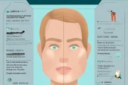 鼻尖下旋怎么办？科学预防与矫正指南