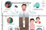 起诉离婚怎么才能成功？关键点全解析