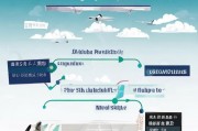航空退票全额退款指南，如何在特定条件下成功退票？