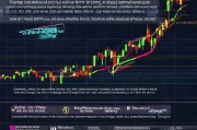 理解顾比均线的设置之道，从基础到应用的完整指南