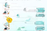 微信公众号留言设置步骤解析